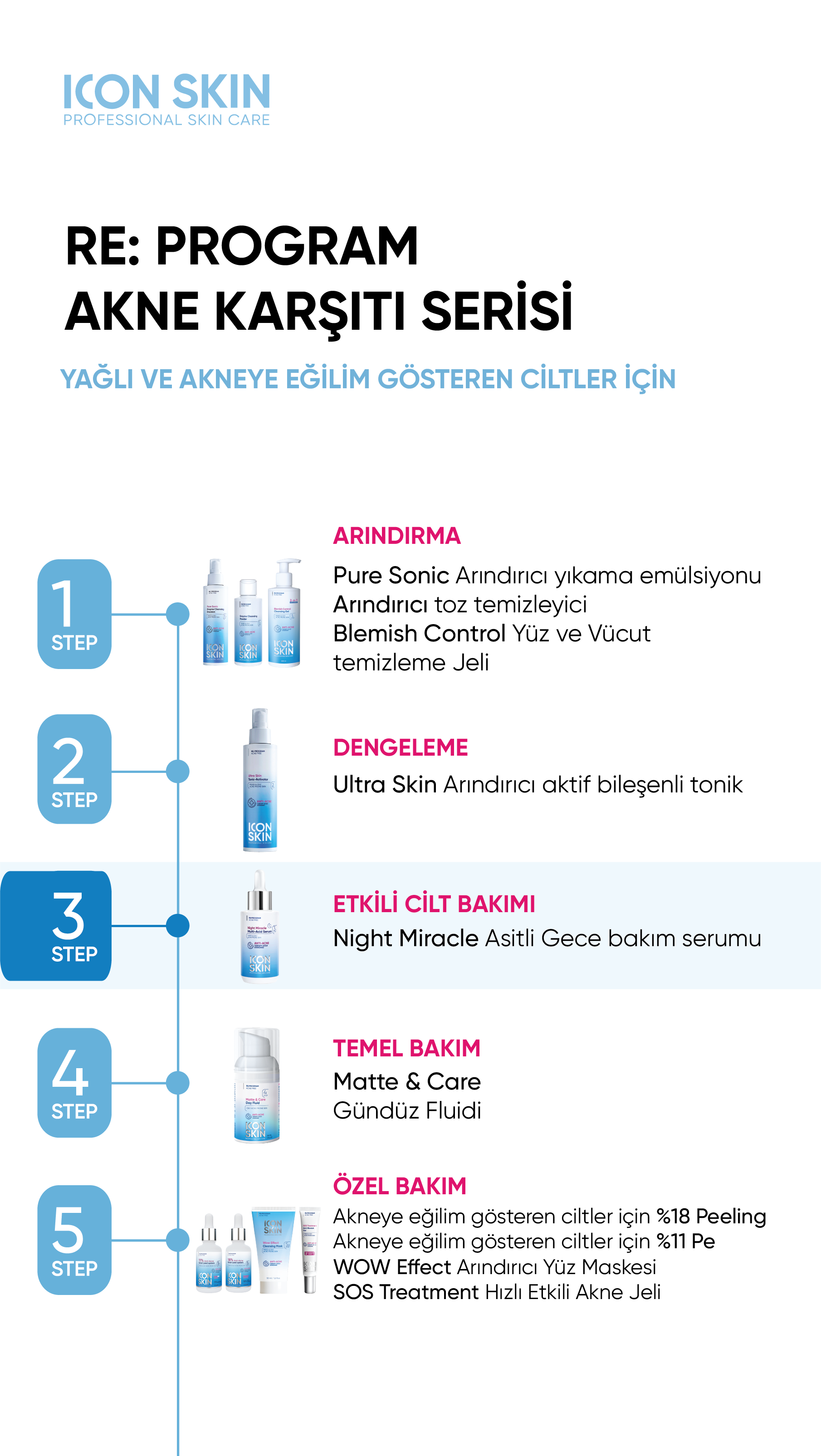 Yoğun Arındırıcı Gece Serumu
